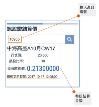 窩輪到期結算價值工具