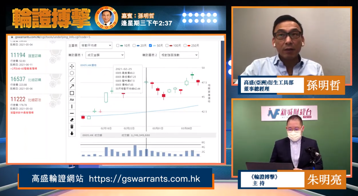 【新城財經台：輪證搏擊】