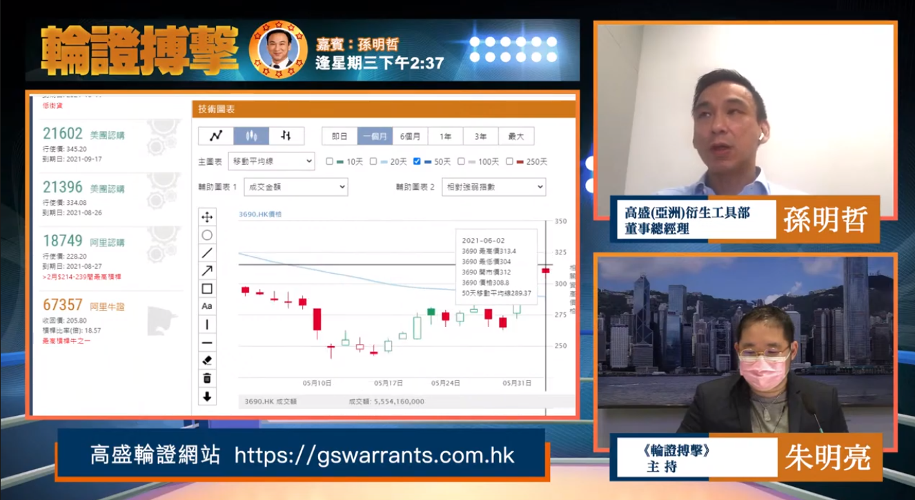 【新城財經台：輪證搏擊】